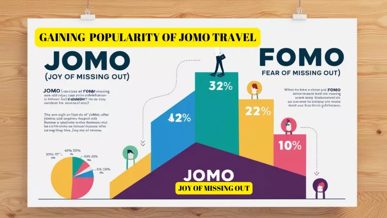 Why is JOMO Gaining Popularity?
