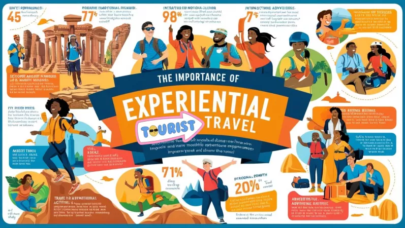 Why Experiential Travel Matters?